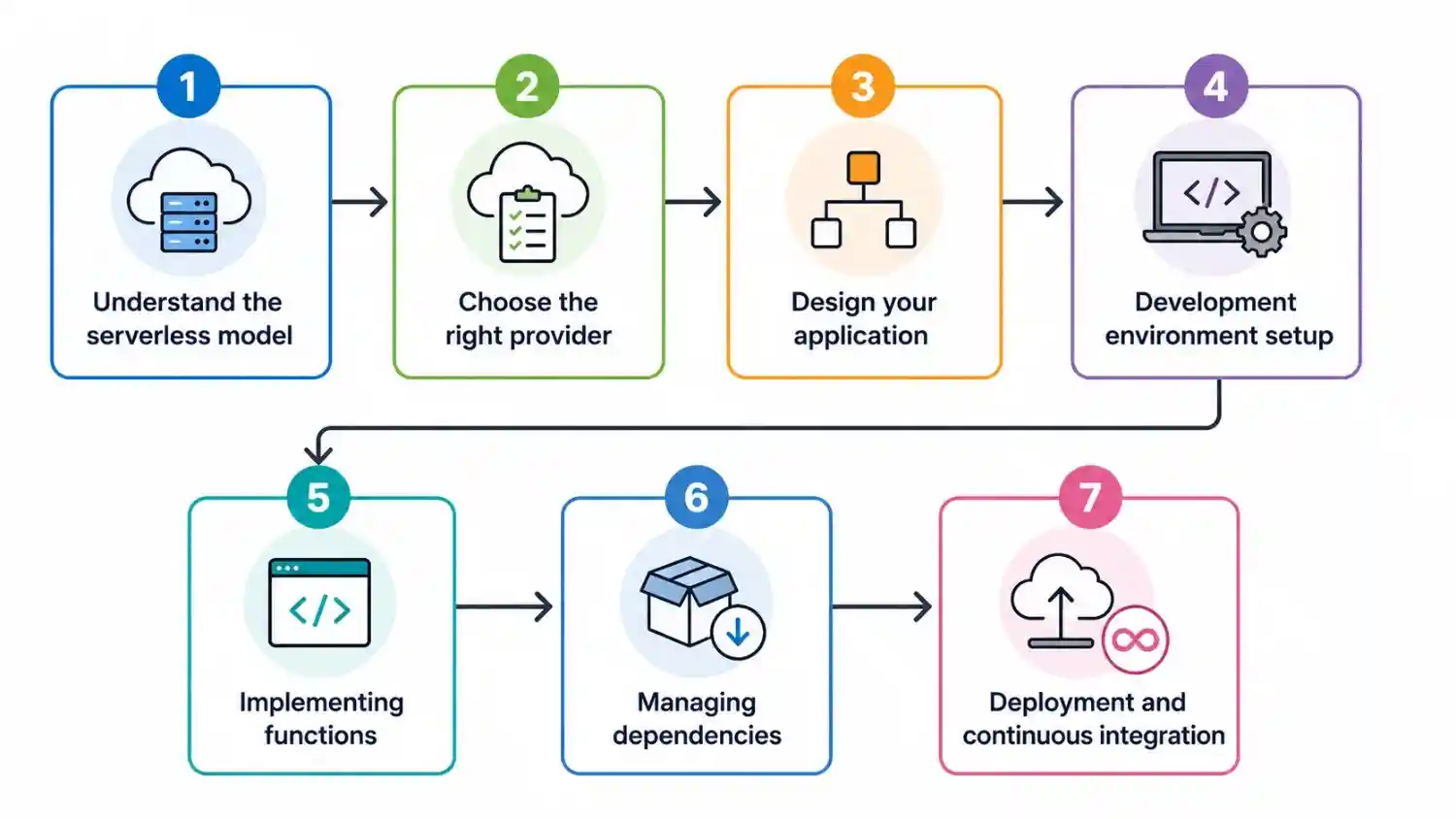 Serverless Architecture.webp