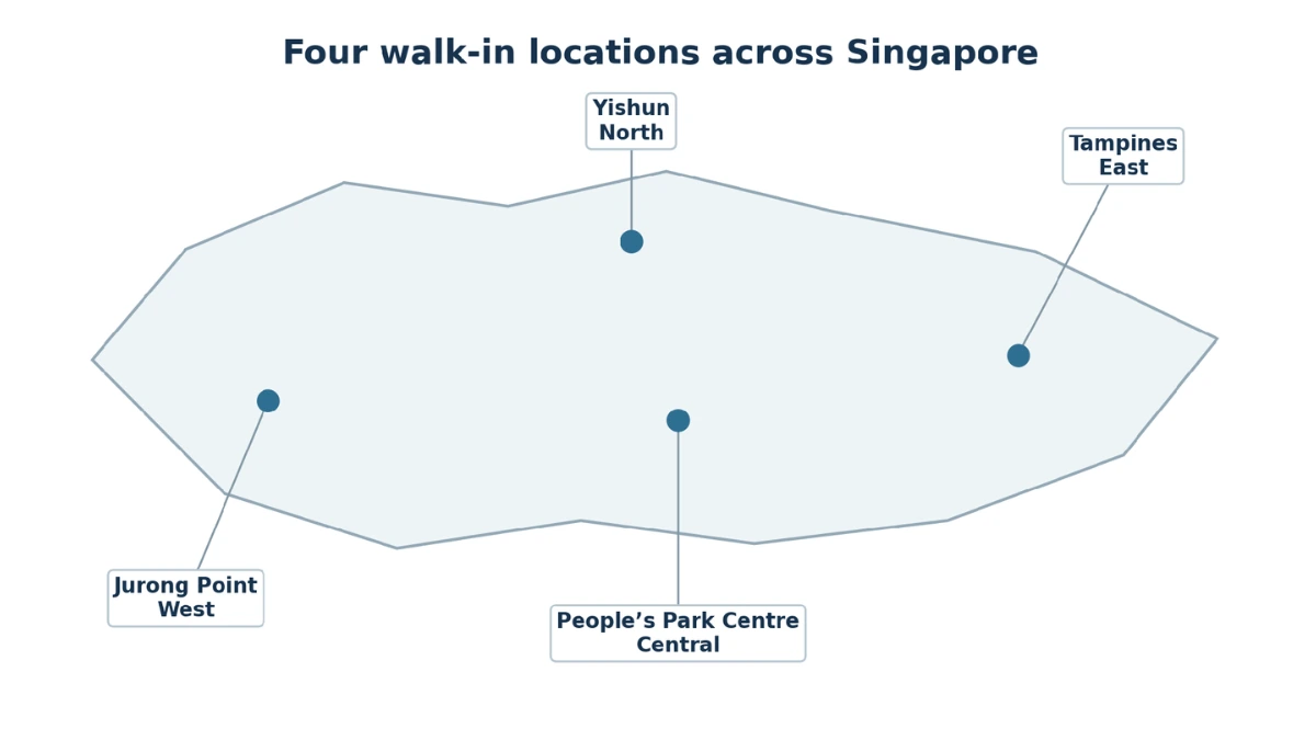The Small Device at the Centre of Singapore’s Digital Life (3).webp
